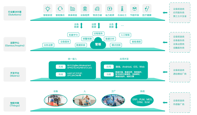 物联网云服务平台AbleCloud